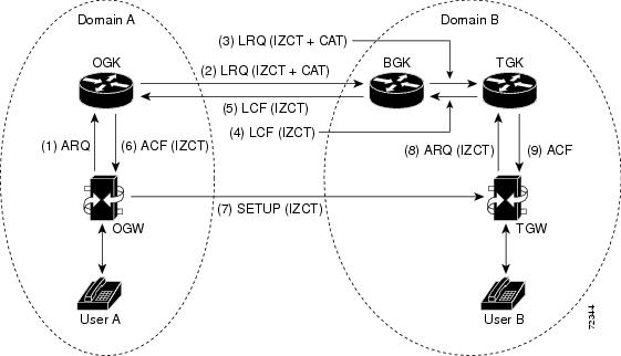 Cisco Content Hub - 1-Port ADSL WAN Interface for the Cisco IAD2420 Series