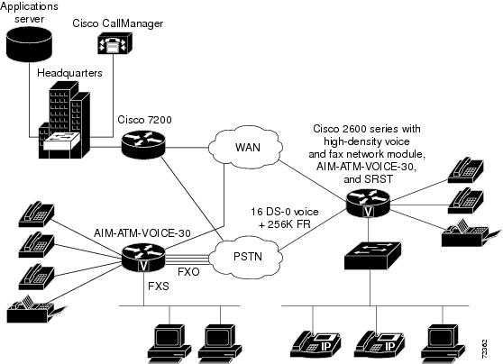 Cisco Content Hub - 1-Port ADSL WAN Interface for the Cisco IAD2420 Series