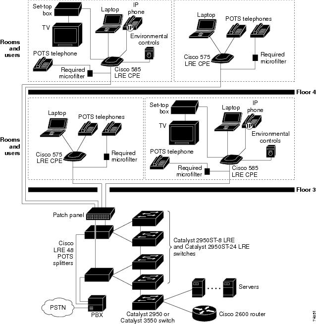 setup cisco 2950 switch