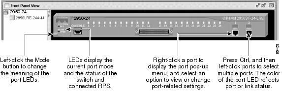 cisco 2950 switch default ip