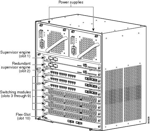 Catalyst 4500 Series Installation Guide - Product Overview [Cisco