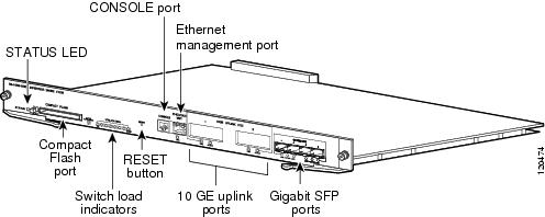 Catalyst 4500 Series Installation Guide - Product Overview [Cisco