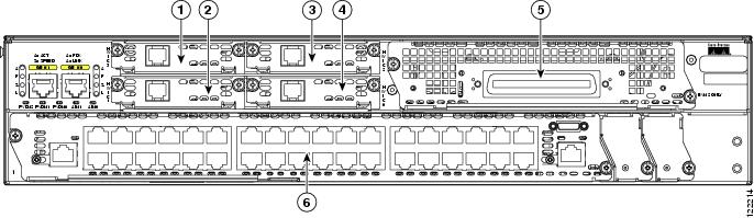 Cisco 2901 slots game