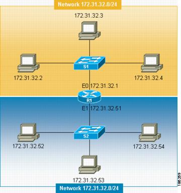 Cisco Content Hub - 1-Port ADSL WAN Interface for the Cisco IAD2420 Series