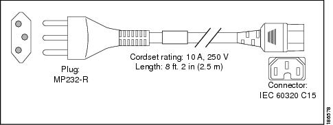 Cisco Content Hub - Catalyst 4500-X AC Power Supply Installation Note