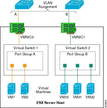 Alarm: Host memory status - VMware Technology Network VMTN