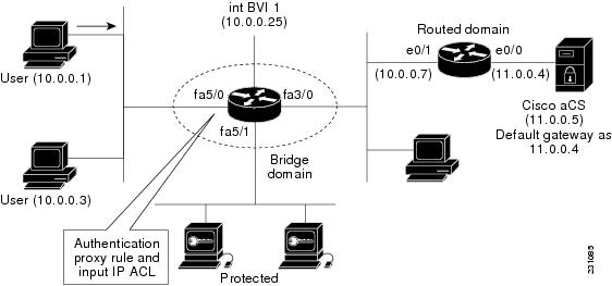 Cisco Content Hub - 1-Port ADSL WAN Interface for the Cisco IAD2420 Series