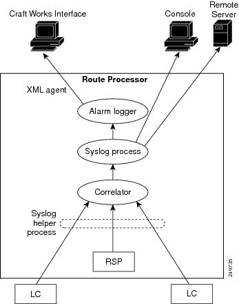 ALDEMS Component Communications