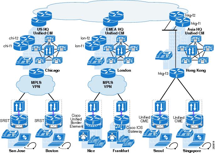 Cisco System Model: Classaaa:ServiceNodeCluster