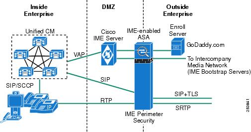 Cisco System Model: Classaaa:ServiceNodeCluster