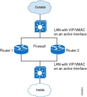 Cisco Content Hub - 1-Port ADSL WAN Interface for the Cisco IAD2420 Series