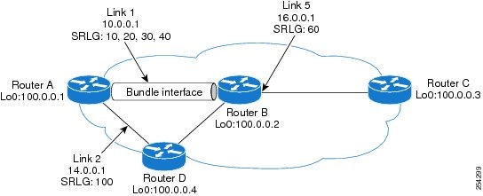 LKL (sign-in)  NAPSG US&R SARCOP Sandbox (9b40C)