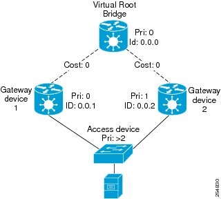 PVSTAG Guidelines