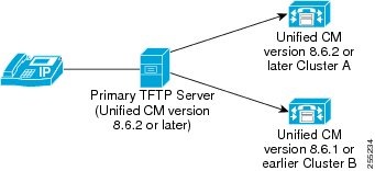 Setting up TFTP cluster.md(2)