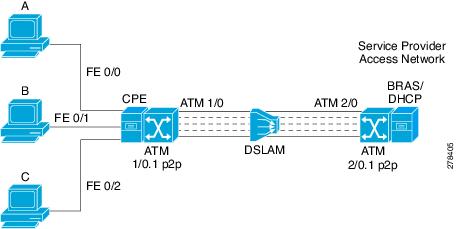 Cisco Content Hub - 1-Port ADSL WAN Interface for the Cisco IAD2420 Series