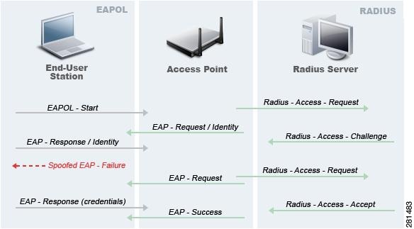 Cause for Alarm: How Patient Monitoring Technology Can Support RTs