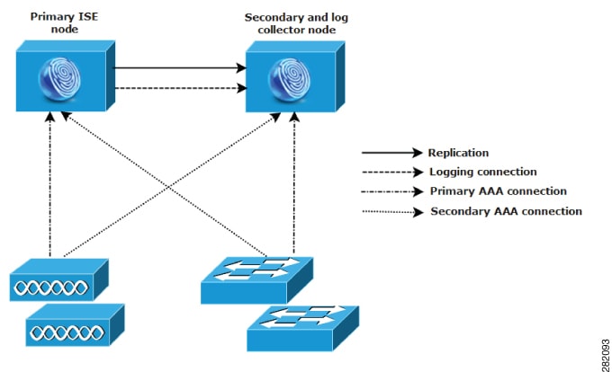 Cisco System Model: Classaaa:ServiceNodeCluster