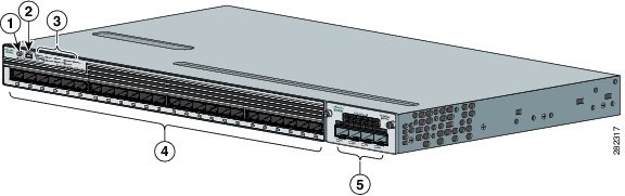 Cisco Content Hub - Product Overview