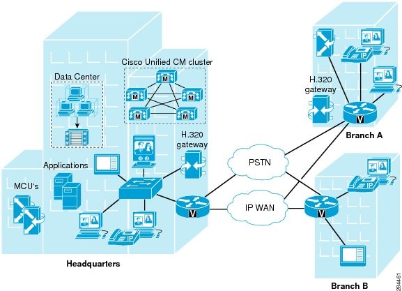 Cisco System Model: Classaaa:ServiceNodeCluster