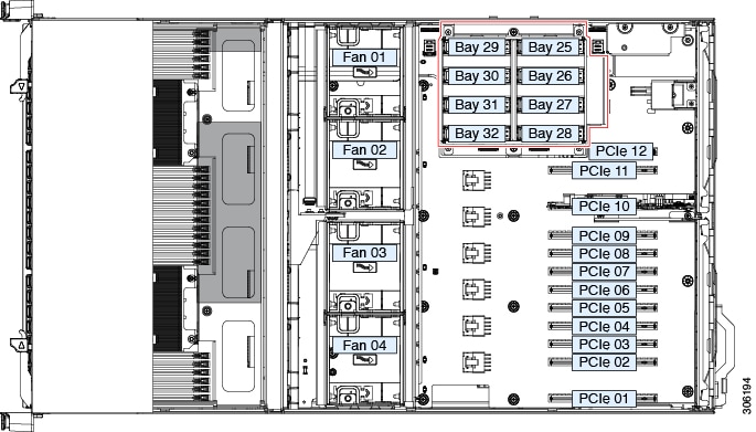 Cisco UCS C480 M5 Server Installation and Service Guide