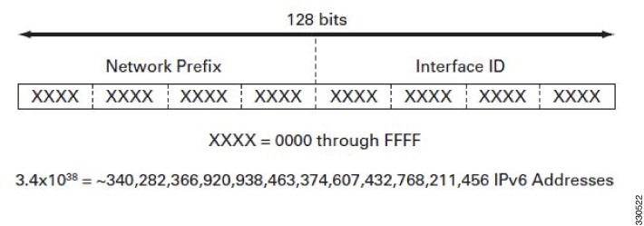 Бит сети. Ipv6 как выглядит. Mac адрес ipnv6 как выглядит. Что такое префикс сети (Network prefix)?. Типы переадресации ipv6.