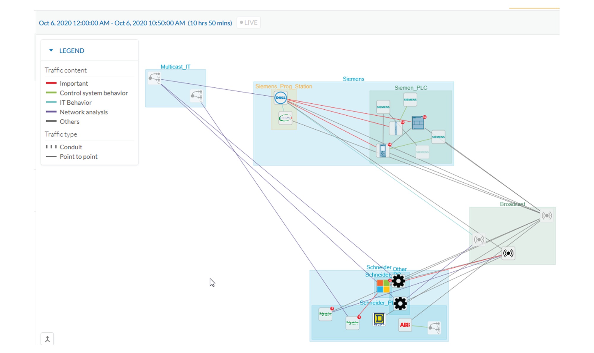 Cisco Cyber Vision GUI User Guide, Release 4.3.0 - Group [Cisco Cyber ...