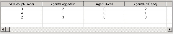 SkillgroupStatisticsCtl displaying sample data for three skillgroups