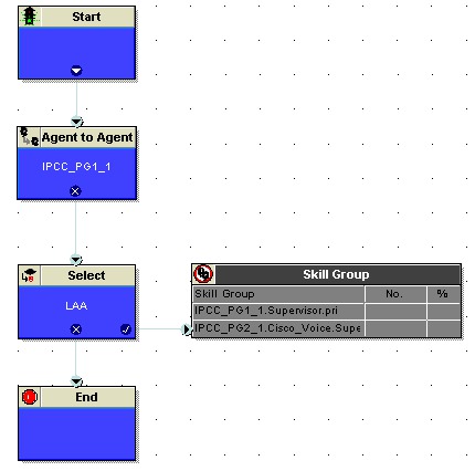 Scripting And Media Routing Guide For Cisco Unified ICM/Contact Center ...