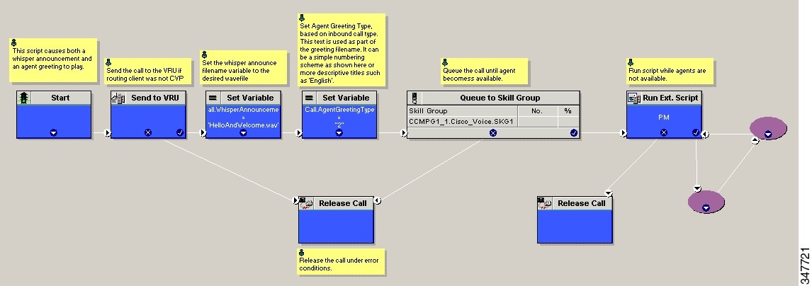 Updates to the Scripting Flow [Team Create] - Announcements