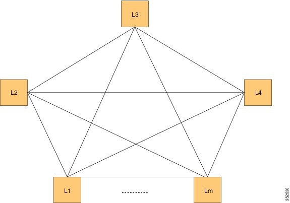 FCoE Overlay of VE_Port to VE_Port Virtual Links