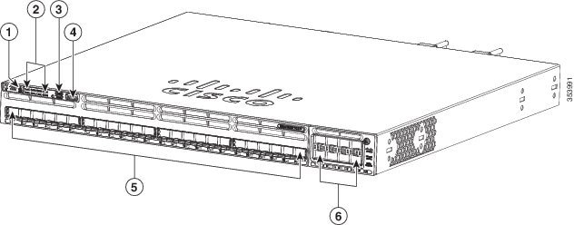 Cisco Content Hub - Product Overview