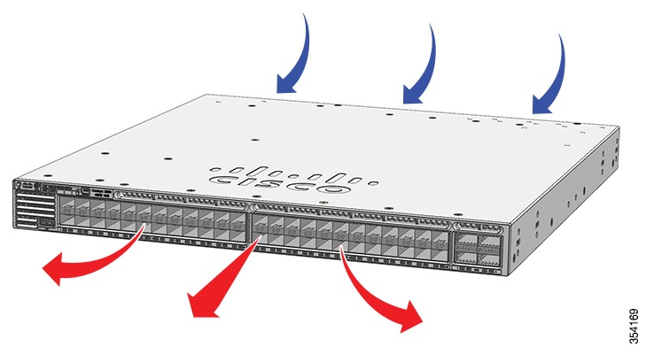 Cisco Content Hub - Product Overview