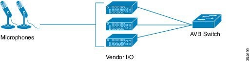 ベンダーのオーディオ I/O システム