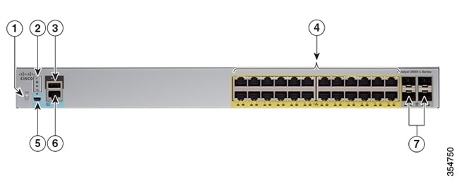 Guide d'achat : Switch Ethernet à 48 ports