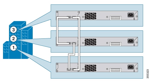 Catalyst 2960-X and 2960-XR Switch Hardware Installation Guide