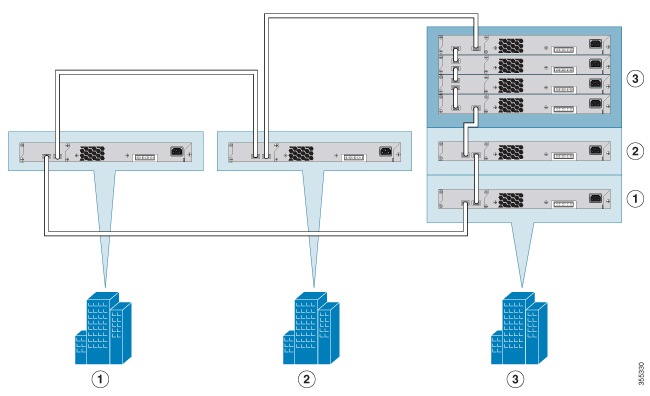 Catalyst 2960-X and 2960-XR Switch Hardware Installation Guide