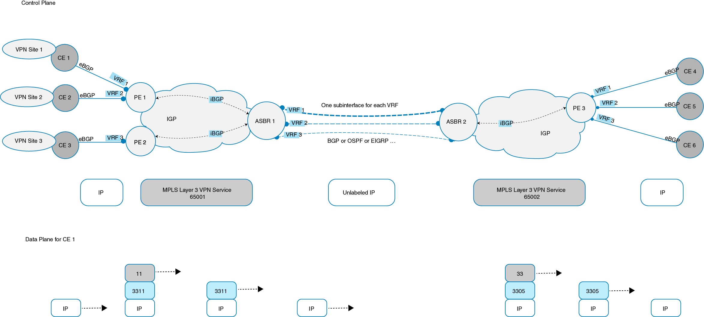 Multiprotocol Label Switching Configuration Guide Cisco Ios Xe X