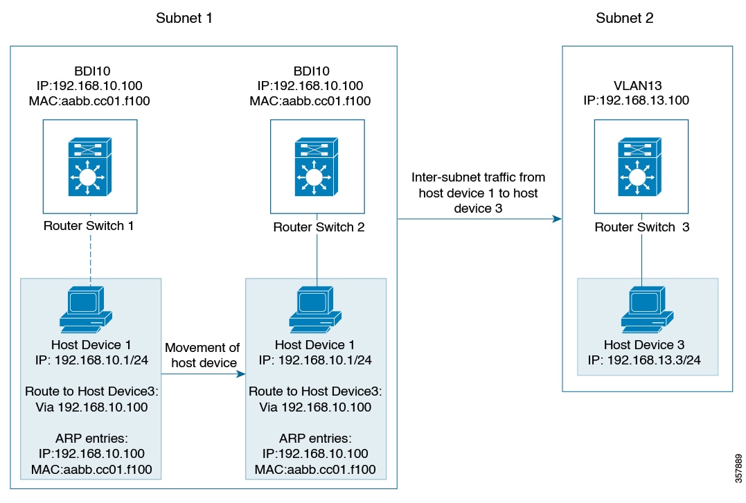 Application Services Configuration Guide, Cisco IOS XE 17.x ...