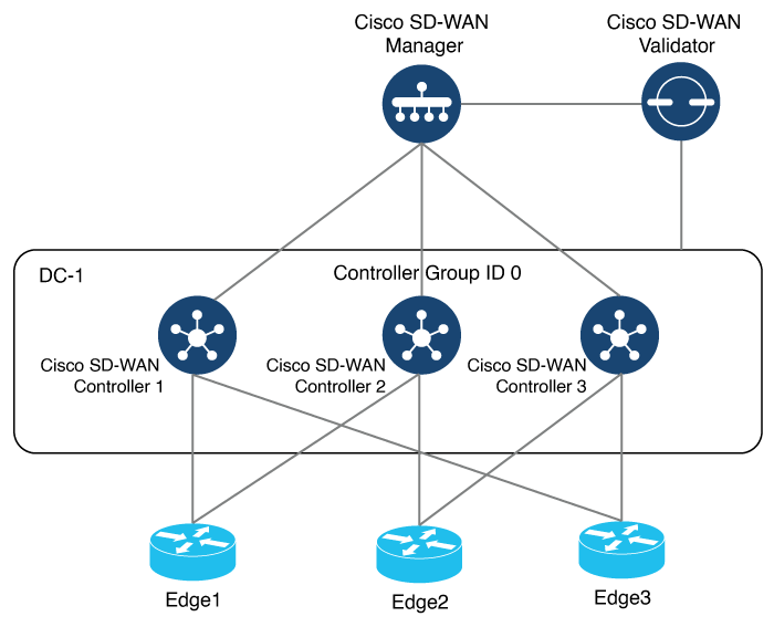 Cisco System Model: Classaaa:ServiceNodeCluster