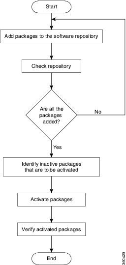 Add packages workflow