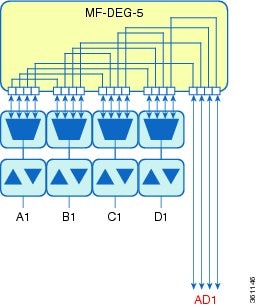 4-degree ROADM Node Using 16-WXC-FS Card