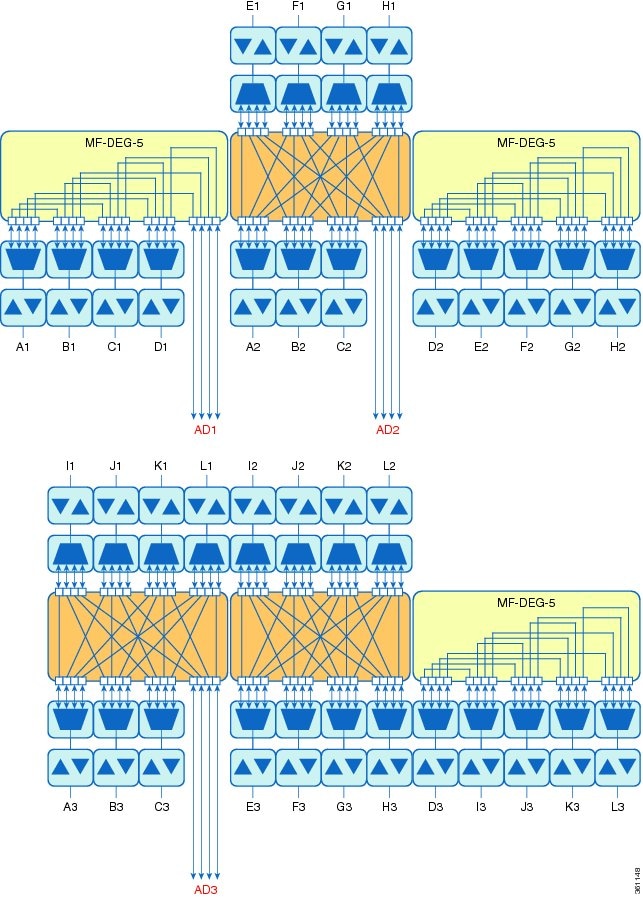 12-degree ROADM Node Using 16-WXC-FS Card