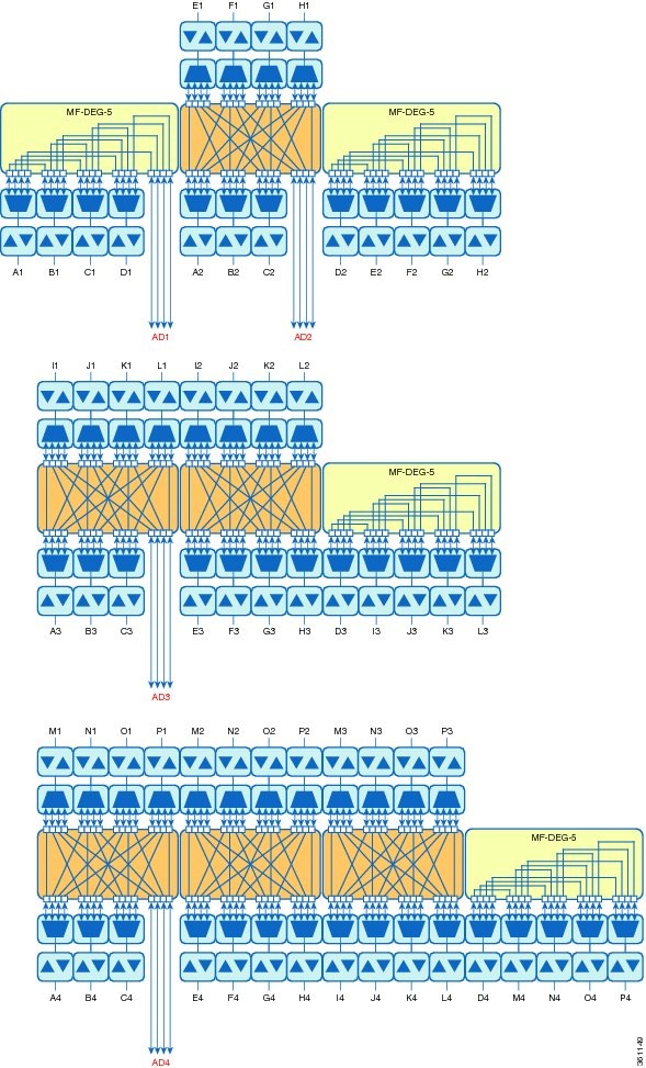 16-degree ROADM Node Using 16-WXC-FS Card