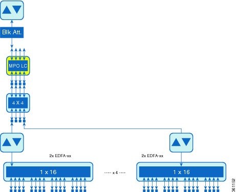 Terminal Node with 16-WXC-FS Up to 64 Channels - Cisco ONS 15454 M6 and Cisco NCS 2006