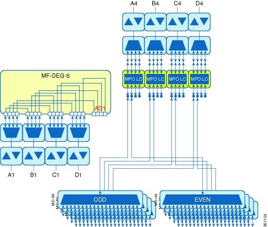 Terminal Node with 16-WXC-FS Up to 48 or 96 Channels - Cisco ONS 15454 M6 and Cisco NCS 2006