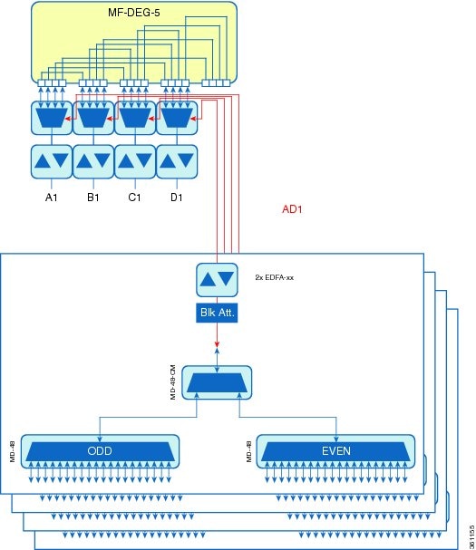 Terminal Node with 16-WXC-FS Up to 96 Channels - Cisco ONS 15454 M6 and Cisco NCS 2006