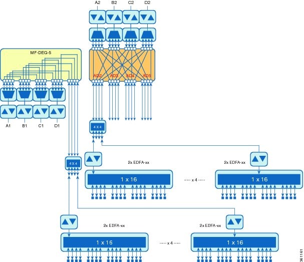 Terminal Node with 16-WXC-FS Up to 128 Channels - Cisco ONS 15454 M6 and Cisco NCS 2006