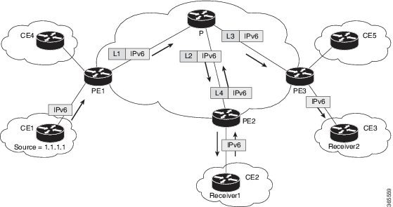 mLDPv6 topology