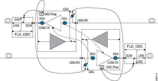 ILA Optical Diagram