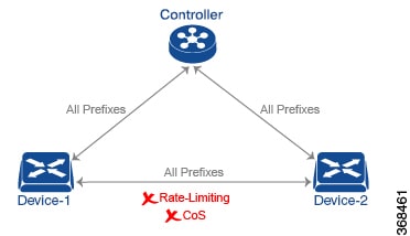 Instant Power Supply ( IPS) System with Load Priority